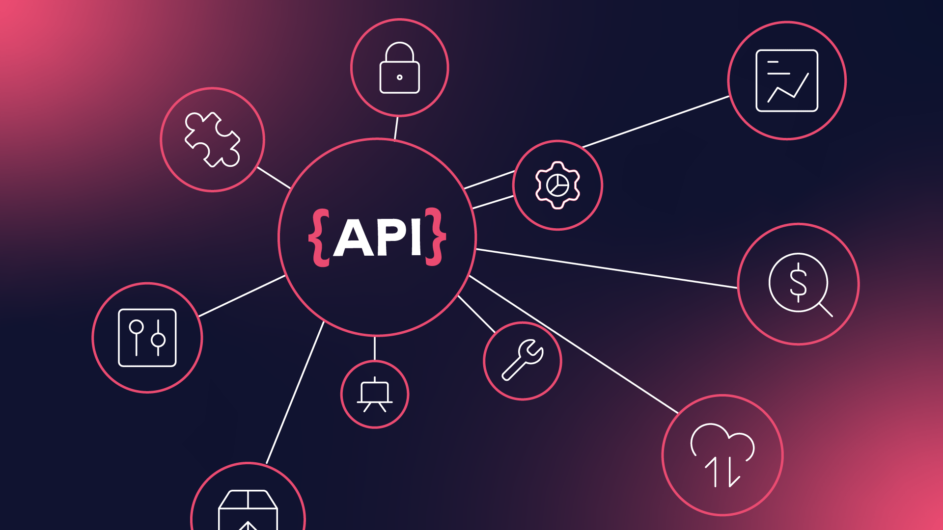 API- First Development